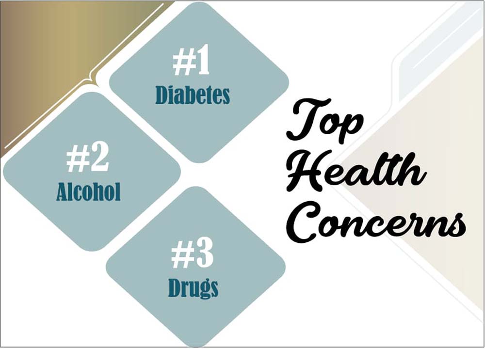 Top Health Concerns