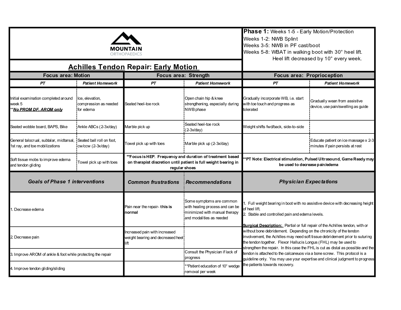 Therapist Resources - Shyler DeMill, D.O. of Mountain Orthopaedics ...